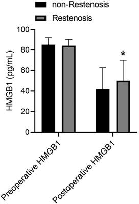 The clinical significance of serum HMGB1 in patients with lower extremity arteriosclerosis obliterans after interventional vascular restenosis